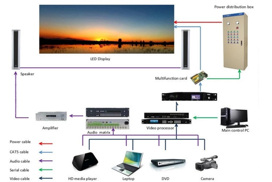 прокат 4500cd/M2 портативный привел дисплей RoHs CCC IP43